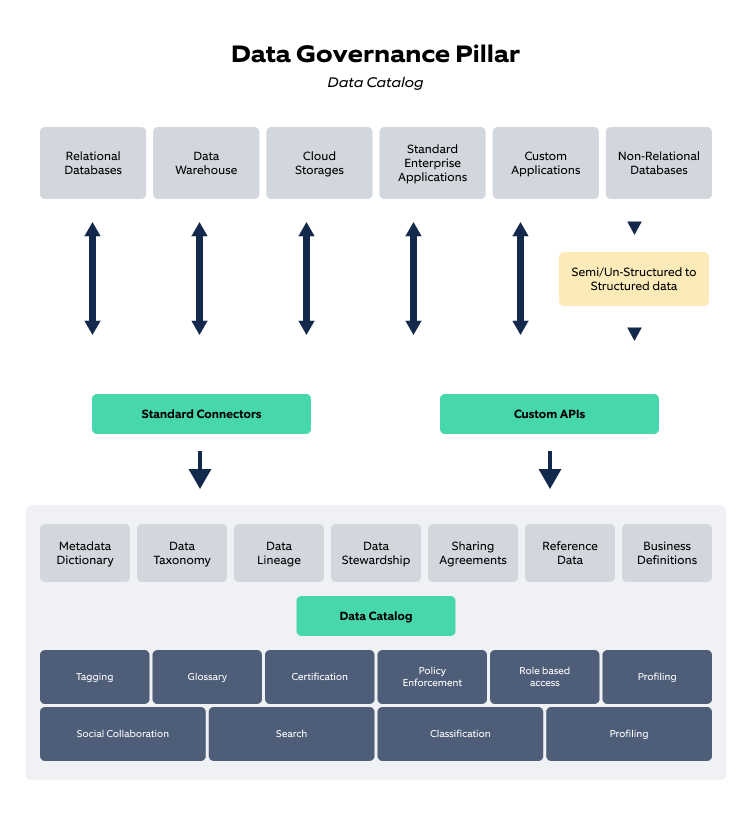 implementing data governance case study